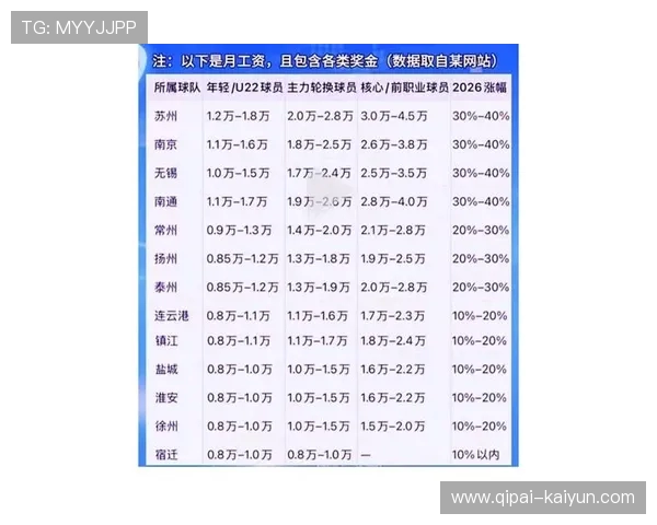 CBA球星年薪排行：国内顶薪球员都有谁？_20260523194929