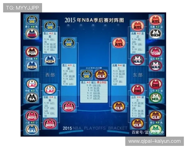 NBA季后赛新规则解读：今年有何不同？_20260521201137