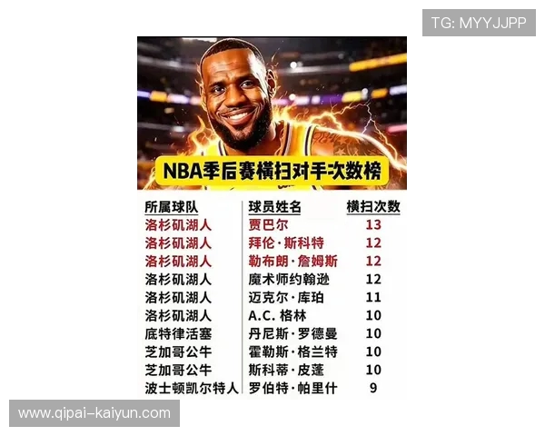 NBA季后赛历史总冠军排行榜单_20260603221121